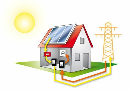 Solar electric energy Profitable photovoltaic injection