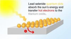 hot electrons can be transferred from photo-excited lead selenide nanocrystals