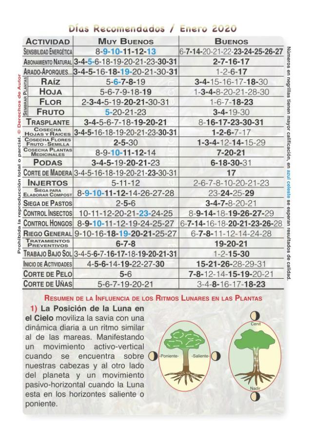 Calendario lunar agricola noviembre 2