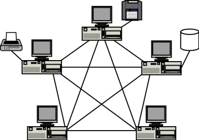 Respaldo energético para redes de computadoras servidores