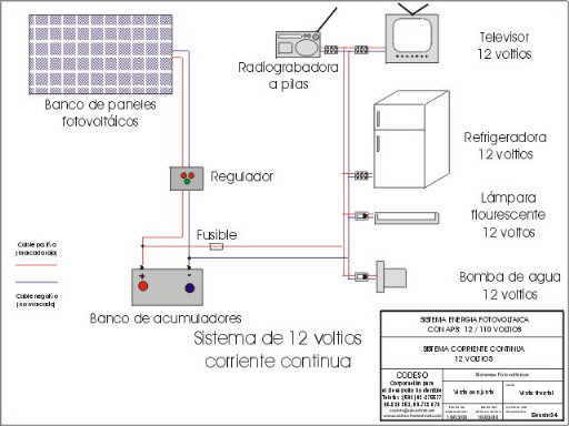 Gleichstrom-Photovoltaikanlage, Verbraucherausrüstung in 12 Volt